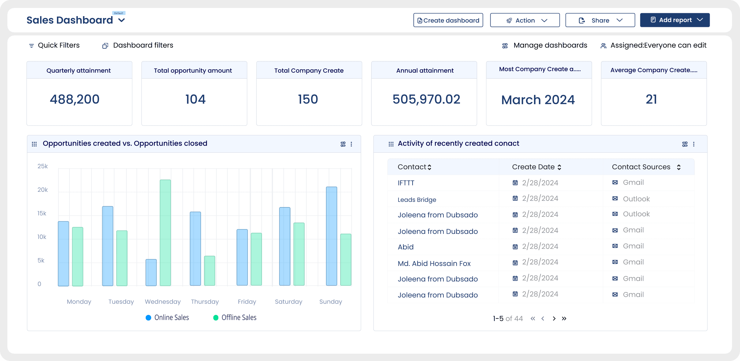 CRM Dashboard Preview
